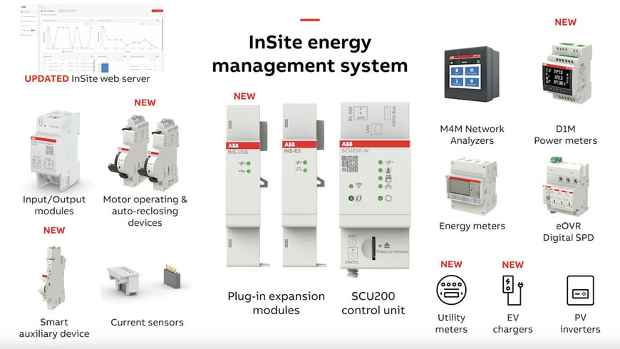 ABB EXPANDS INSITE ENERGY MANAGEMENT SYSTEM